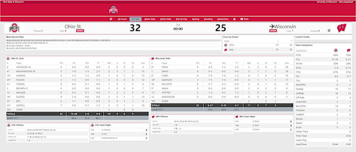 Ohio State vs. Wisconsin first half stats